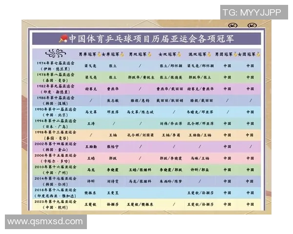 杭州乒乓球队在冠军赛中的技术表现分析与点评